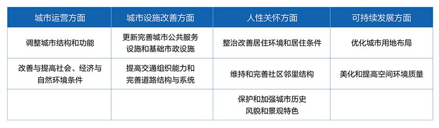 1xBet官网城市更新案例分享与展望