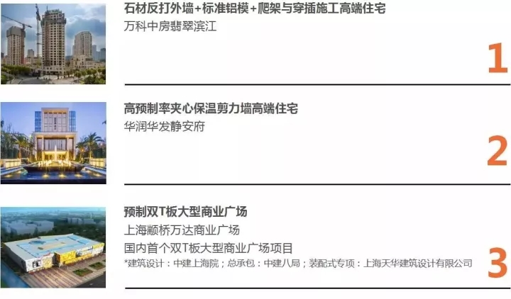 1xBet官网以BIM三维设计协同管理平台为核心