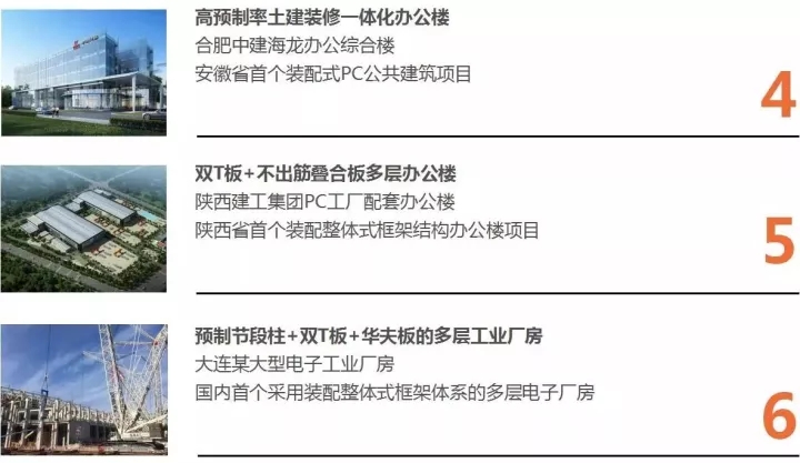 1xBet官网以BIM三维设计协同管理平台为核心